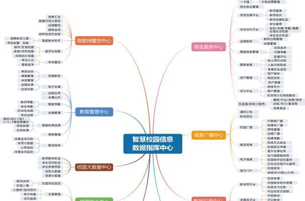 学校的网站架构图怎么做？如何设计易于导航的网站结构？