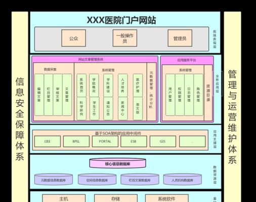 学校的网站架构图怎么做？如何设计易于导航的网站结构？
