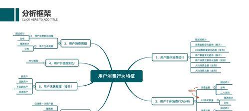 消费分析报告网站怎么做？如何通过网站进行有效的消费分析？