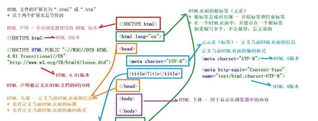HTML语言有哪些规范？如何正确使用HTML标签？