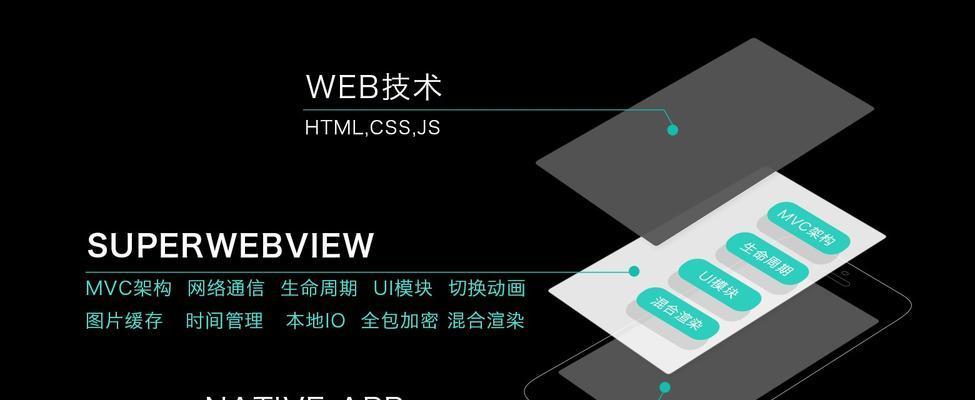HTML5技术在哪些领域应用最广？如何选择适合自己的HTML5工作？