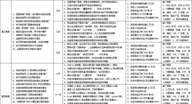宁德网站如何推广？有哪些有效的网络推广策略？