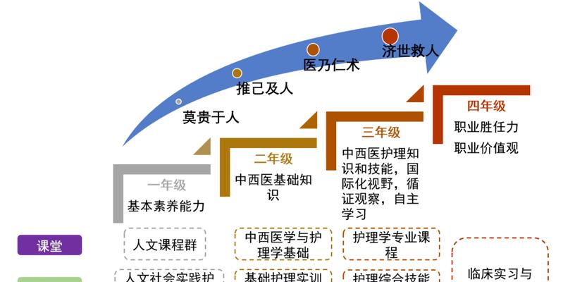 护理部网站架构怎么写？如何优化用户体验和信息检索？