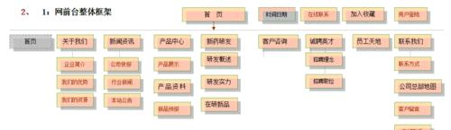 护理部网站架构怎么写？如何优化用户体验和信息检索？