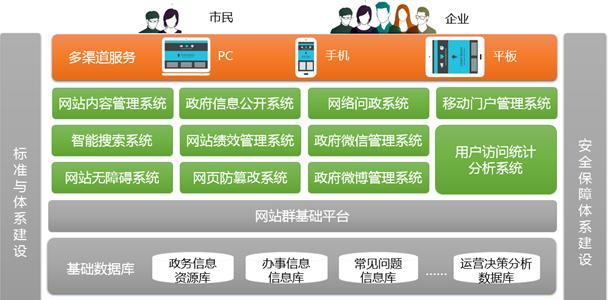网站需求分析怎么做？分析过程中常见的问题有哪些？