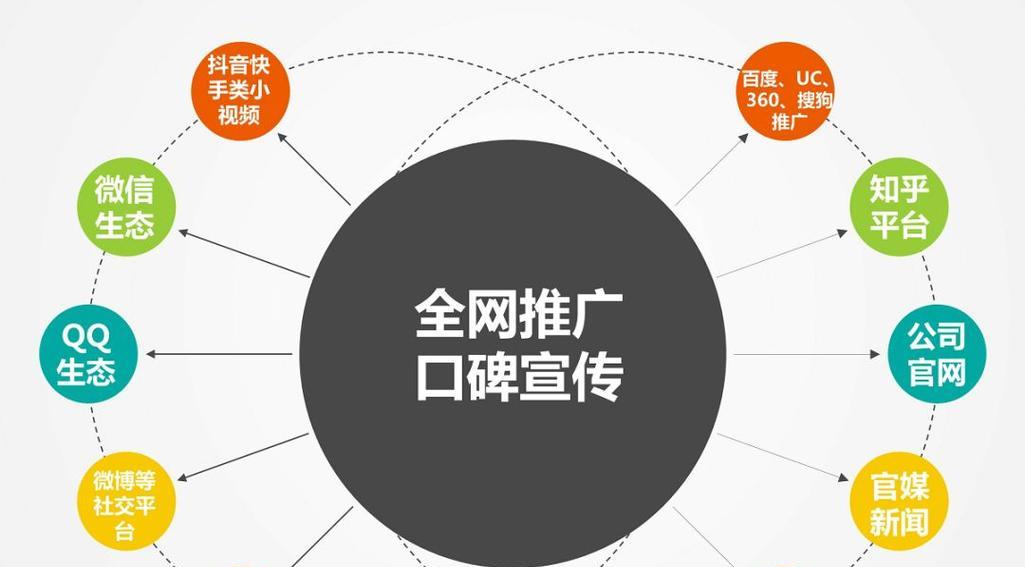 肇庆网站如何推广？有哪些有效的推广策略？