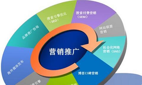 肇庆网站如何推广？有哪些有效的推广策略？