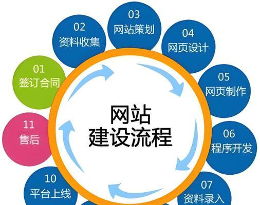 B2B网站分析方法有哪些？如何有效提升网站性能？
