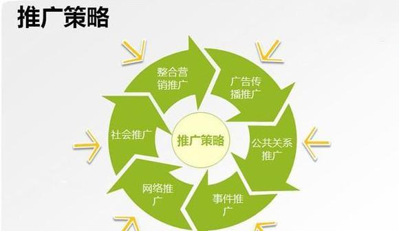 如何推广贵阳网站？有效提升本地网站知名度的策略是什么？