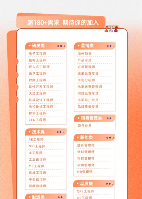 如何推广一个招聘网站？有效策略和常见问题解答？