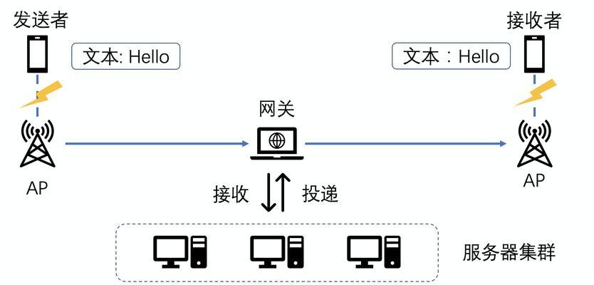 如何优化.net网站关键词？常见问题有哪些？