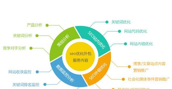 如何优化.net网站关键词？常见问题有哪些？