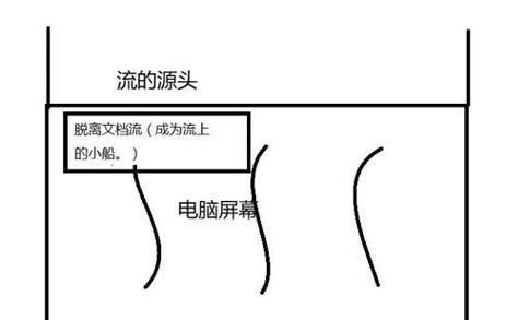 HTML浮动塌陷问题怎么解决？常见解决方法有哪些？