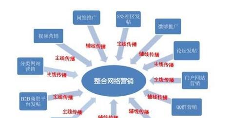 网站营销策略分享方案怎么写？如何制定有效的营销计划？
