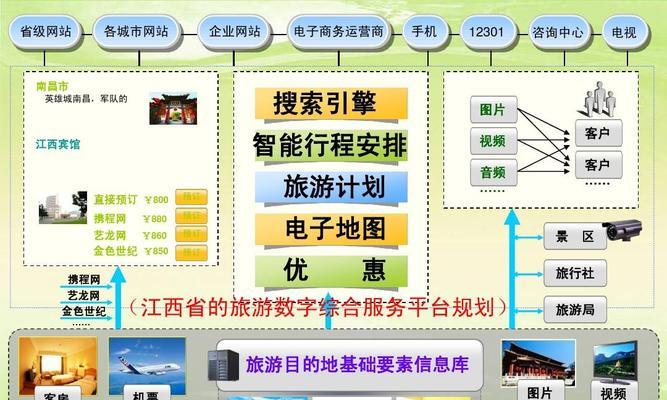 旅游网站平台怎么做营销？如何有效吸引游客并提高转化率？