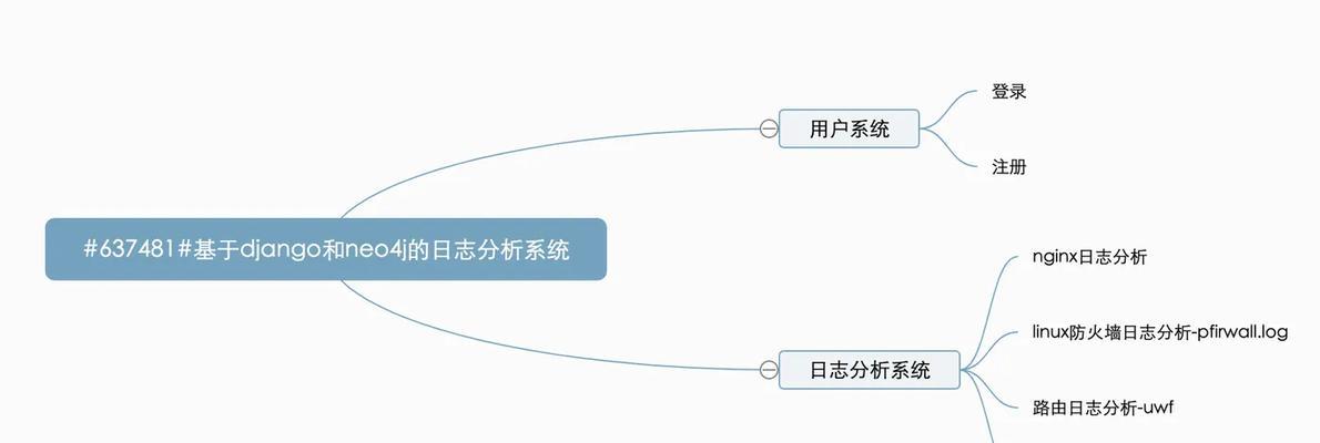 网站日志分析工具怎么用？如何通过日志优化网站性能？