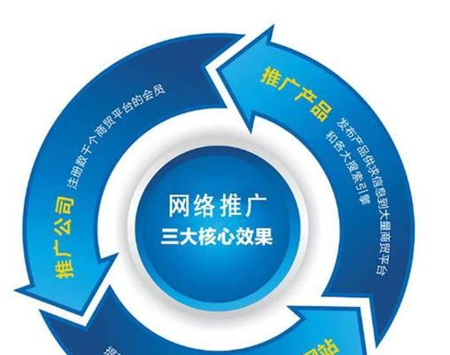 如何推广自己的网站产品？有效策略和常见问题解答是什么？