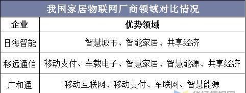 优势网站分析怎么写？如何通过分析提升网站SEO效果？