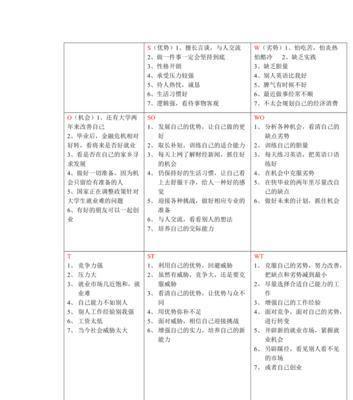 优势网站分析怎么写？如何通过分析提升网站SEO效果？