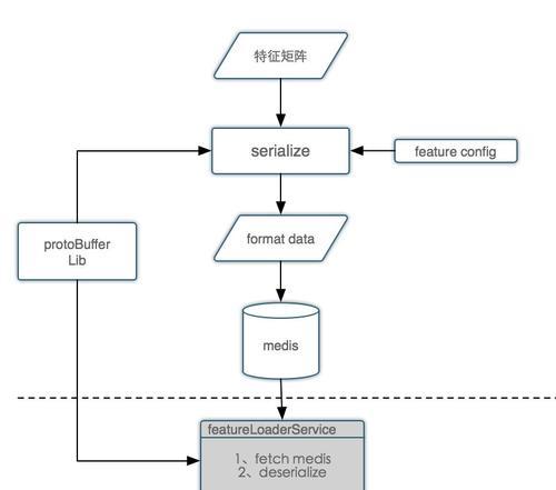 美团网站风格分析怎么写？如何深入理解其设计理念？