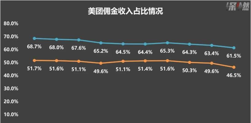 美团网站风格分析怎么写？如何深入理解其设计理念？