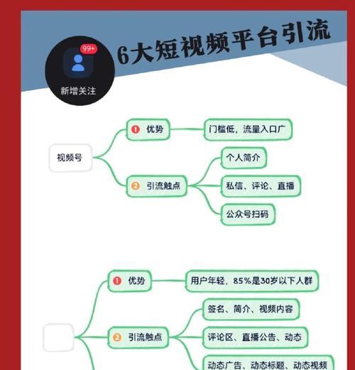 商城网站如何做引流推广？有哪些有效策略？