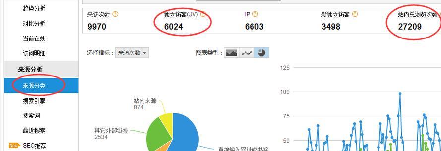 泰安数据分析网站如何搭建？常见问题有哪些？