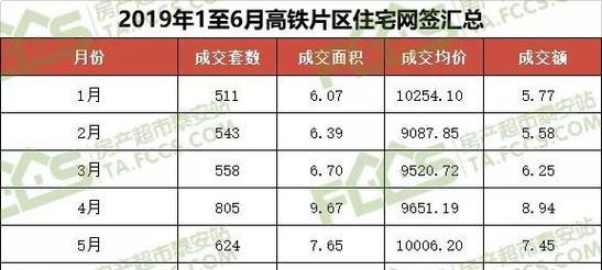 泰安数据分析网站如何搭建？常见问题有哪些？