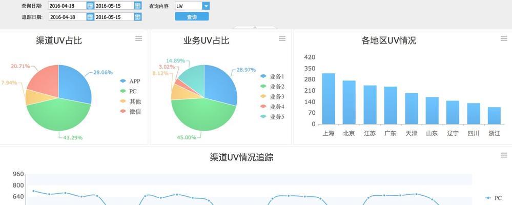 青岛如何创建数据分析网站？需要哪些步骤和工具？