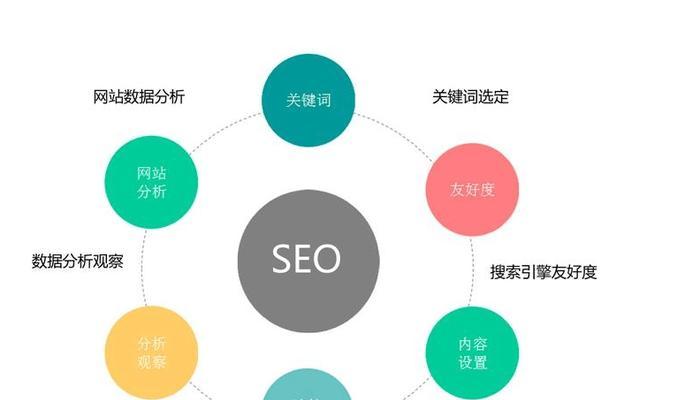 网站如何推广有哪些方式？常见的网站推广方法有哪些？