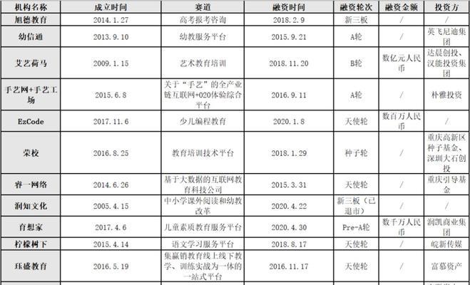 重庆网站关键词怎么设置？优化过程中常见问题有哪些？