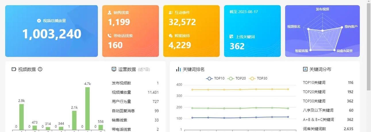 视频网站怎么营销？如何提高用户粘性和广告收益？
