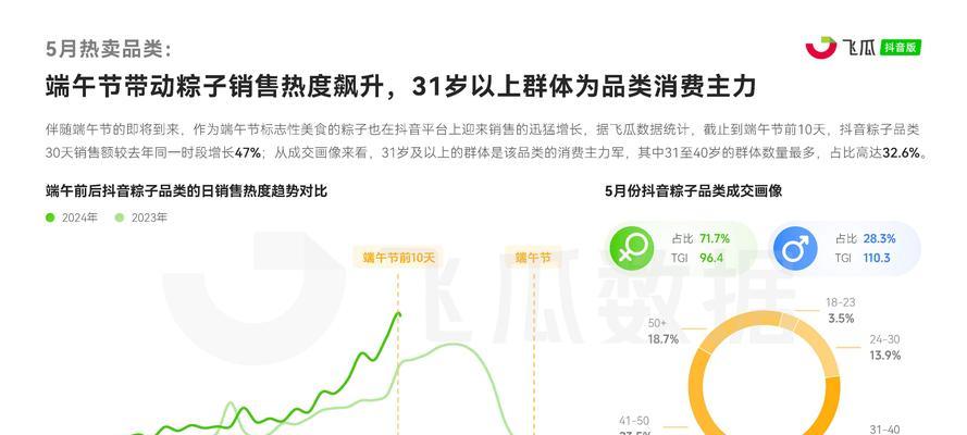 视频网站怎么营销？如何提高用户粘性和广告收益？