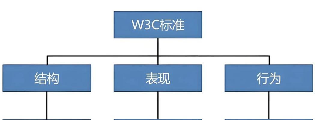 HTML是面向过程的语言吗？有哪些面向过程的语言特性？