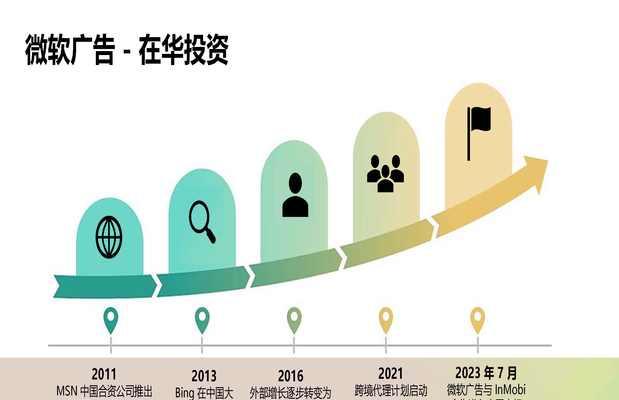 如何直接做网站推广？有效方法有哪些？
