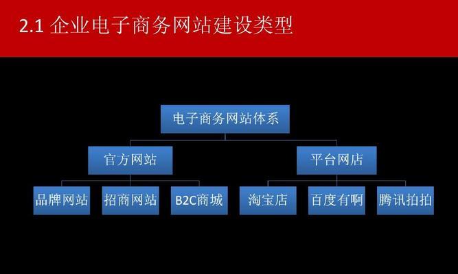 如何做好电商网站推广？掌握这些策略和技巧有效提升流量和销量