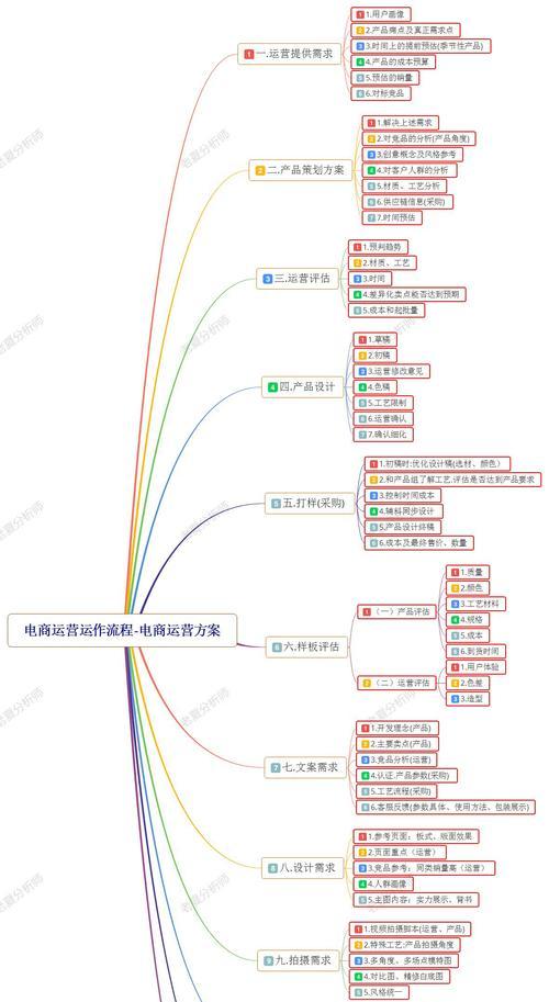 如何做好电商网站推广？掌握这些策略和技巧有效提升流量和销量