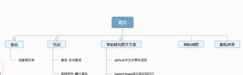 网站地址地图如何修改？更新后如何通知搜索引擎？