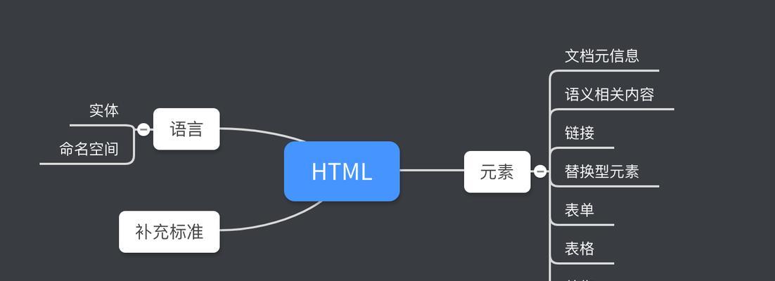 HTML语言结构有哪些？如何正确理解和使用它们？