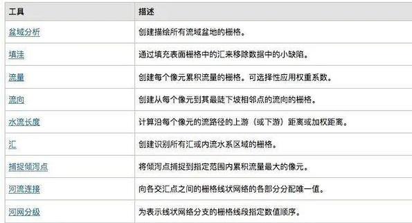 水文网站分析工具怎么用？遇到问题如何解决？