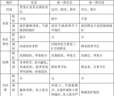 水文网站分析工具怎么用？遇到问题如何解决？