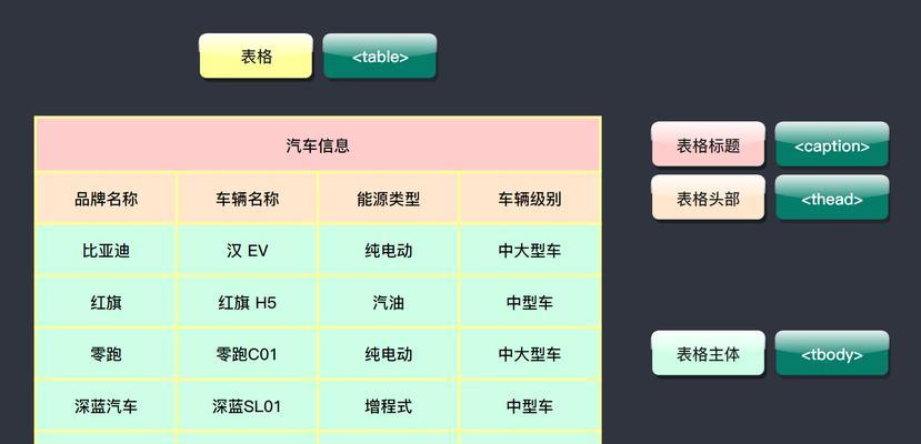 html.fromhtml支持的标签有哪些？使用时应注意什么？