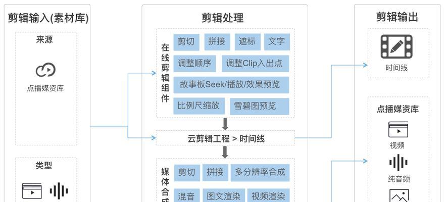 快手云剪辑上传音乐的方法是什么？遇到问题该如何解决？