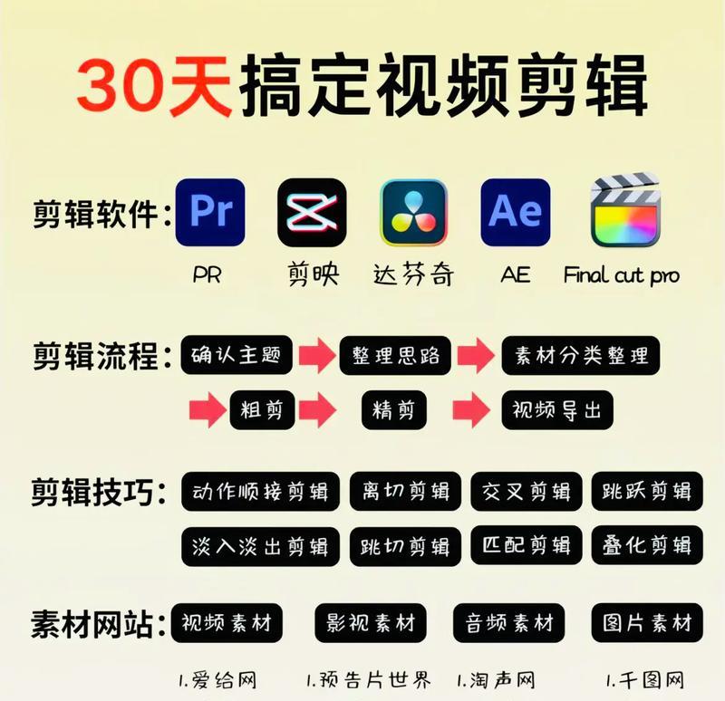 抖音新版发作品怎么剪辑视频？视频剪辑有哪些新功能？
