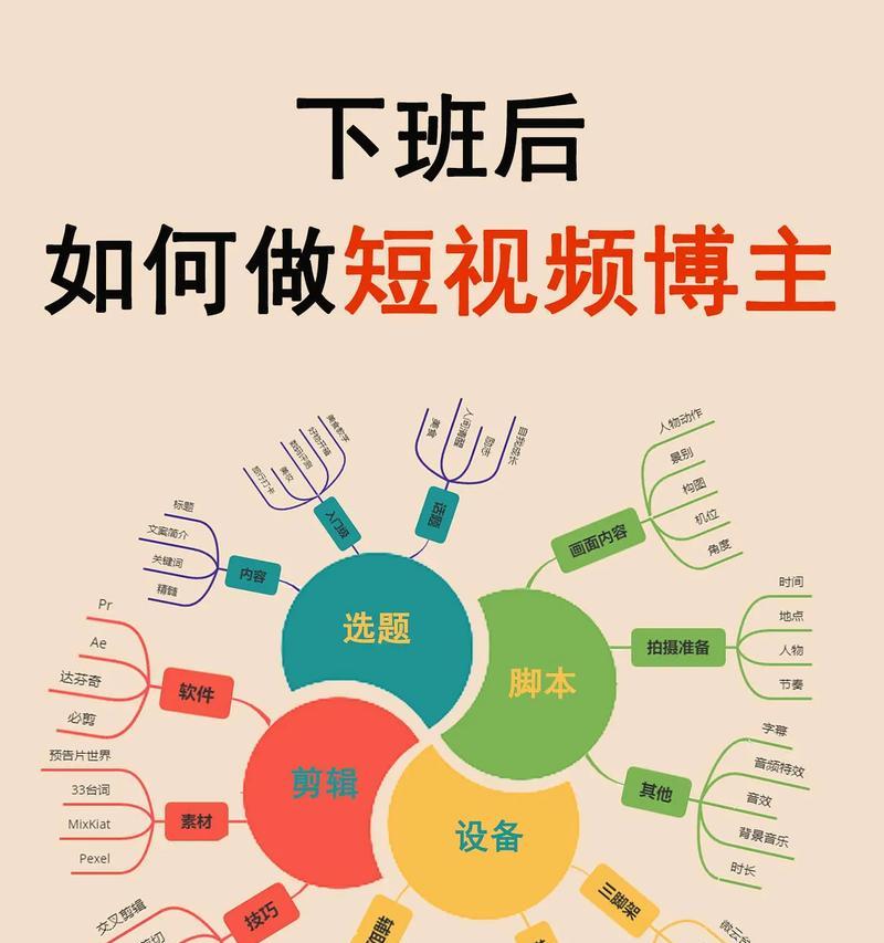 抖音视频剪辑时如何增大音量？有哪些技巧？