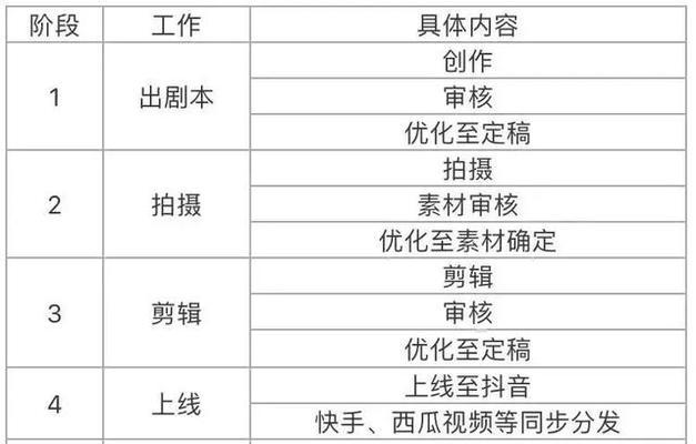 全屏文案在抖音怎么剪辑？剪辑过程中常见问题有哪些？