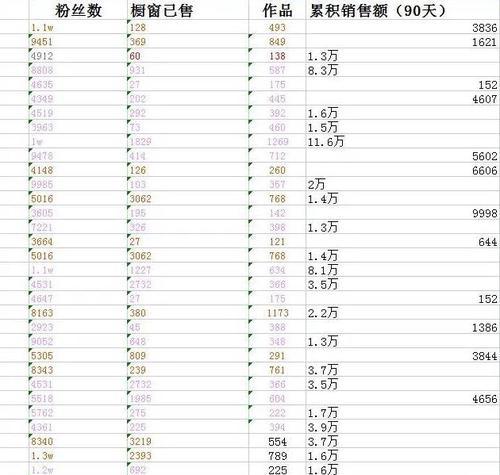 专业抖音剪辑服务收费标准是什么？如何选择合适的剪辑师？