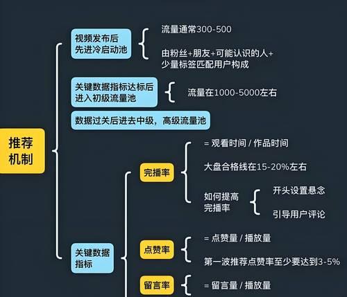 短视频的风格如何优化？有哪些技巧可以提升视频吸引力？