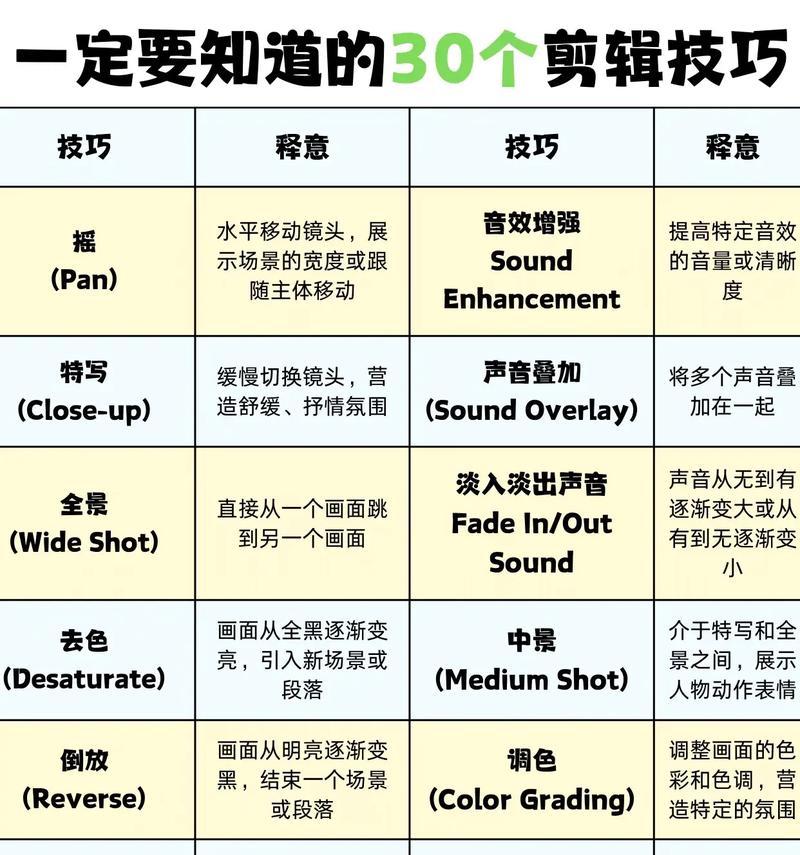 抖音视频剪辑时如何调整视频大小？