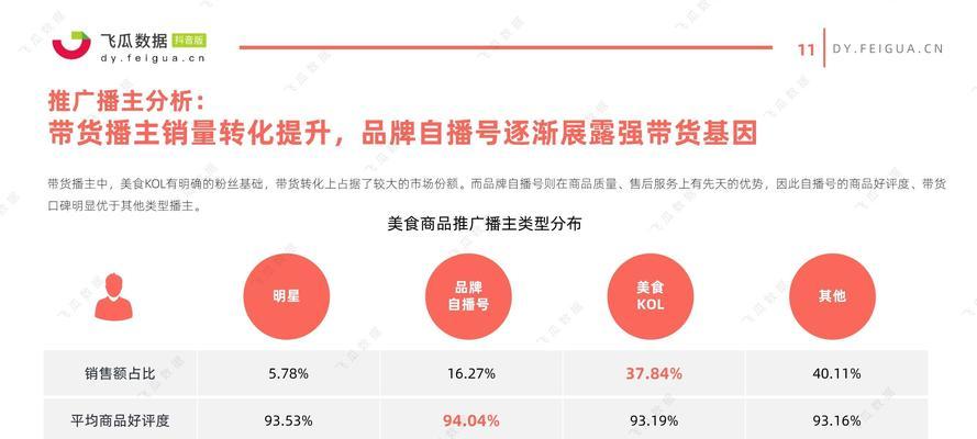 美食短视频怎么优化营销？如何通过短视频提升品牌影响力？